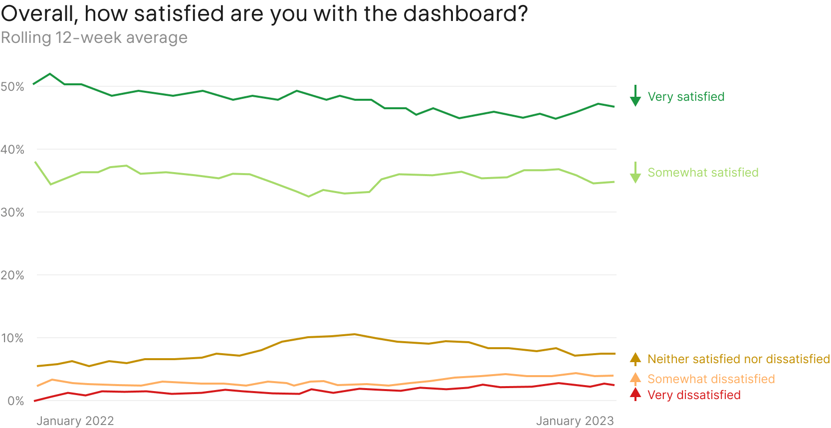 A screenshot of the Stripe Merchant Dashboard