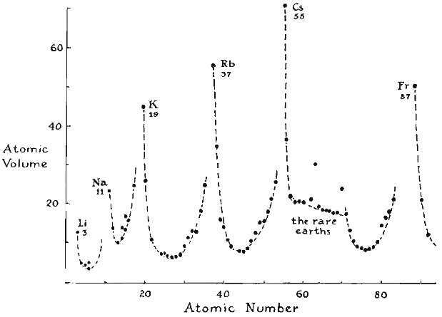 An improved version of the image of the periodicity of elements. It removes the grid marks and adds additional information in the same space.